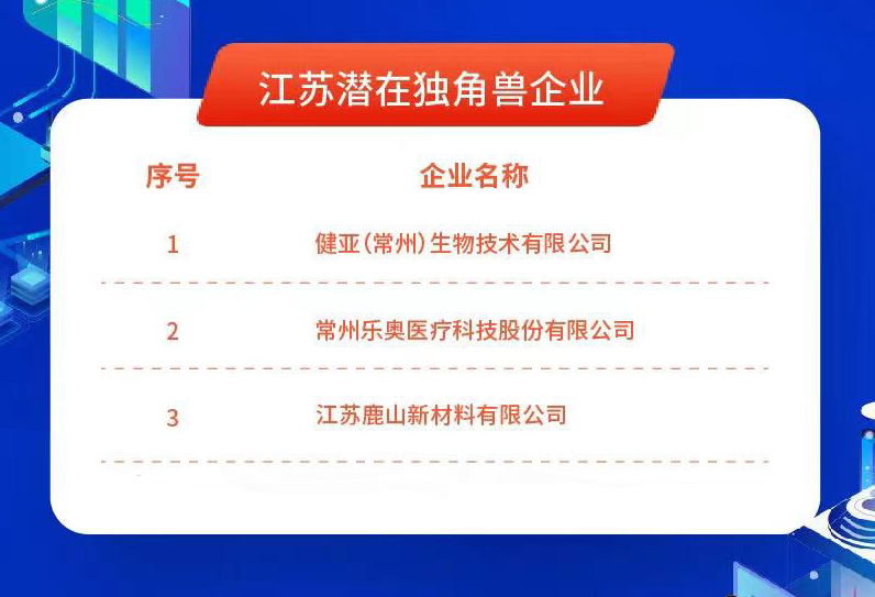 2021.11.25，江苏太阳集团有限公司入围“江苏潜在独角兽企业”